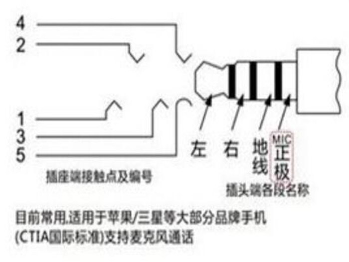 耳機頭線序